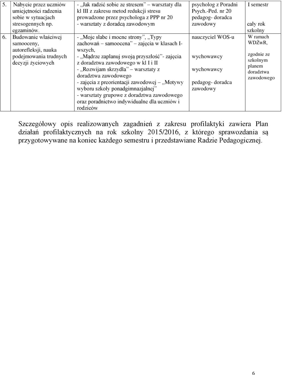 psychologa z PPP nr 20 - warsztaty z doradcą zawodowym - Moje słabe i mocne strony, Typy zachowań samoocena zajęcia w klasach I- wszych, - Mądrze zaplanuj swoją przyszłość - zajęcia z doradztwa