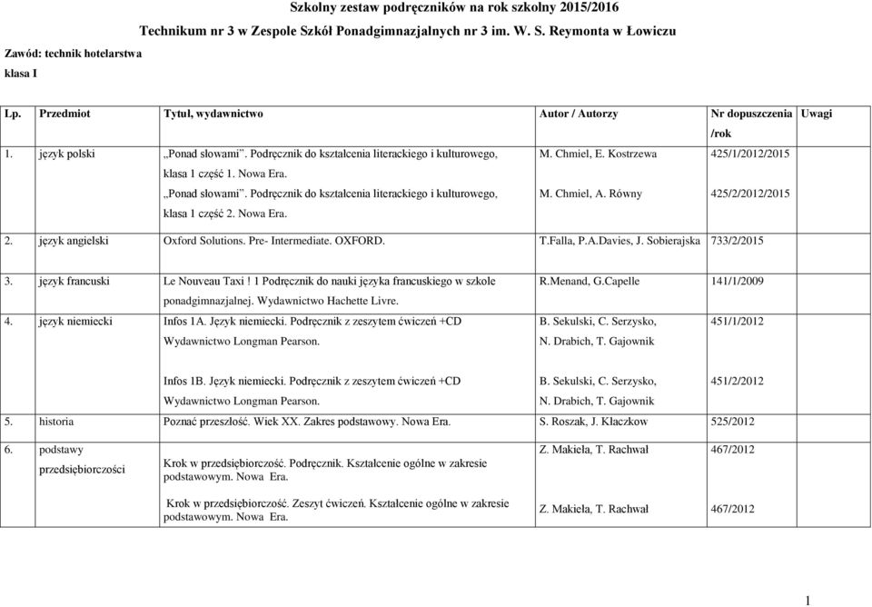 Kostrzewa 425/1/2012/2015 klasa 1 część 1. Nowa Era. Ponad słowami. Podręcznik do kształcenia literackiego i kulturowego, M. Chmiel, A. Równy 425/2/2012/2015 klasa 1 część 2.