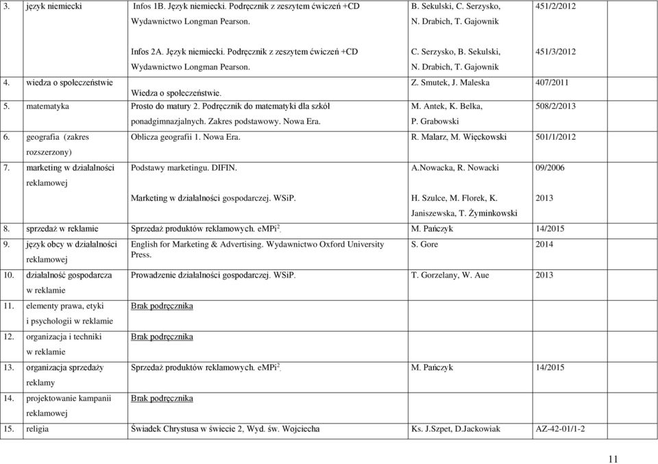 Sekulski, 451/3/2012 Z. Smutek, J. Maleska 407/2011 508/2/2013 Oblicza geografii 1. Nowa Era. R. Malarz, M. Więckowski 501/1/2012 Podstawy marketingu. DIFIN. Marketing w działalności gospodarczej.