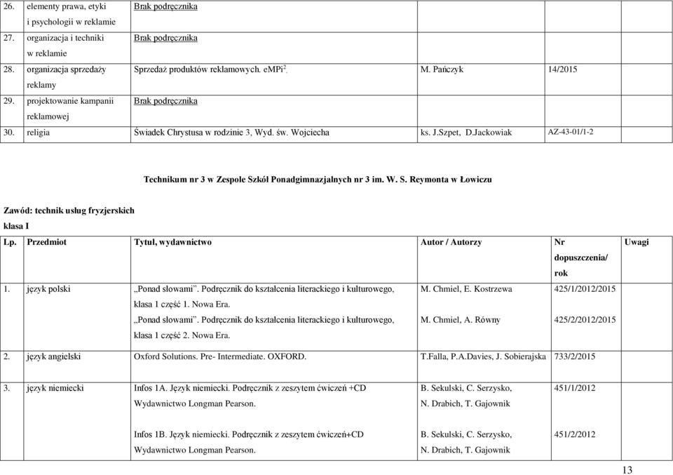 Jackowiak AZ-43-01/1-2 Technikum nr 3 w Zespole Szkół Ponadgimnazjalnych nr 3 im. W. S. Reymonta w Łowiczu Zawód: technik usług fryzjerskich klasa I Lp.