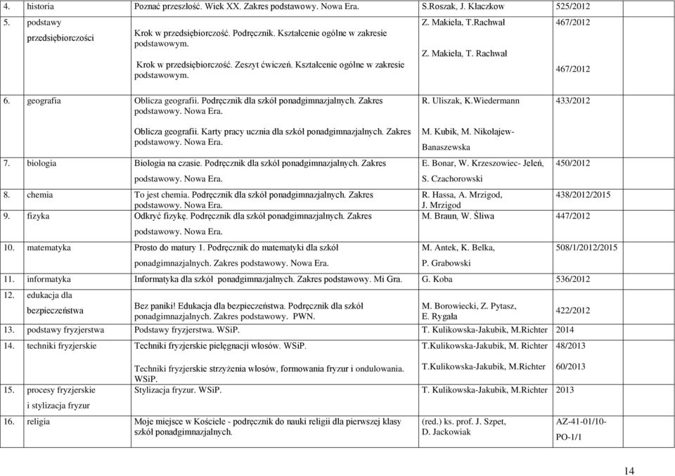 Podręcznik dla szkół ponadgimnazjalnych. Zakres R. Uliszak, K.Wiedermann 433/2012 Oblicza geografii. Karty pracy ucznia dla szkół ponadgimnazjalnych. Zakres 7. biologia Biologia na czasie.