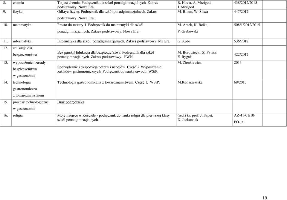 informatyka Informatyka dla szkół ponadgimnazjalnych. Zakres podstawowy. Mi Gra. G. Koba 536/2012 12. edukacja dla bezpieczeństwa 13. wyposażenie i zasady bezpieczeństwa 14.