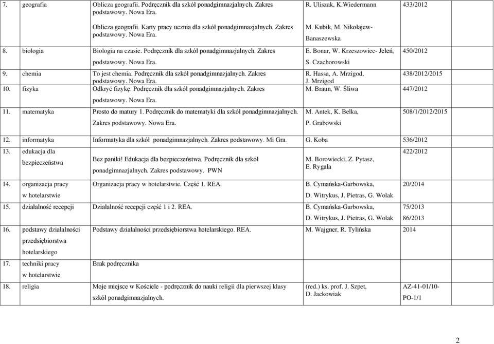 Podręcznik dla szkół ponadgimnazjalnych. Zakres 11. matematyka Prosto do matury 1. Podręcznik do matematyki dla szkół ponadgimnazjalnych. Zakres 12.