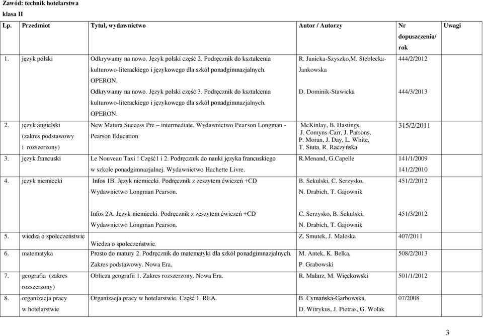 Podręcznik do kształcenia kulturowo-literackiego i językowego dla szkół ponadgimnazjalnych. New Matura Success Pre intermediate. Wydawnictwo Pearson Longman - Pearson Education 3.