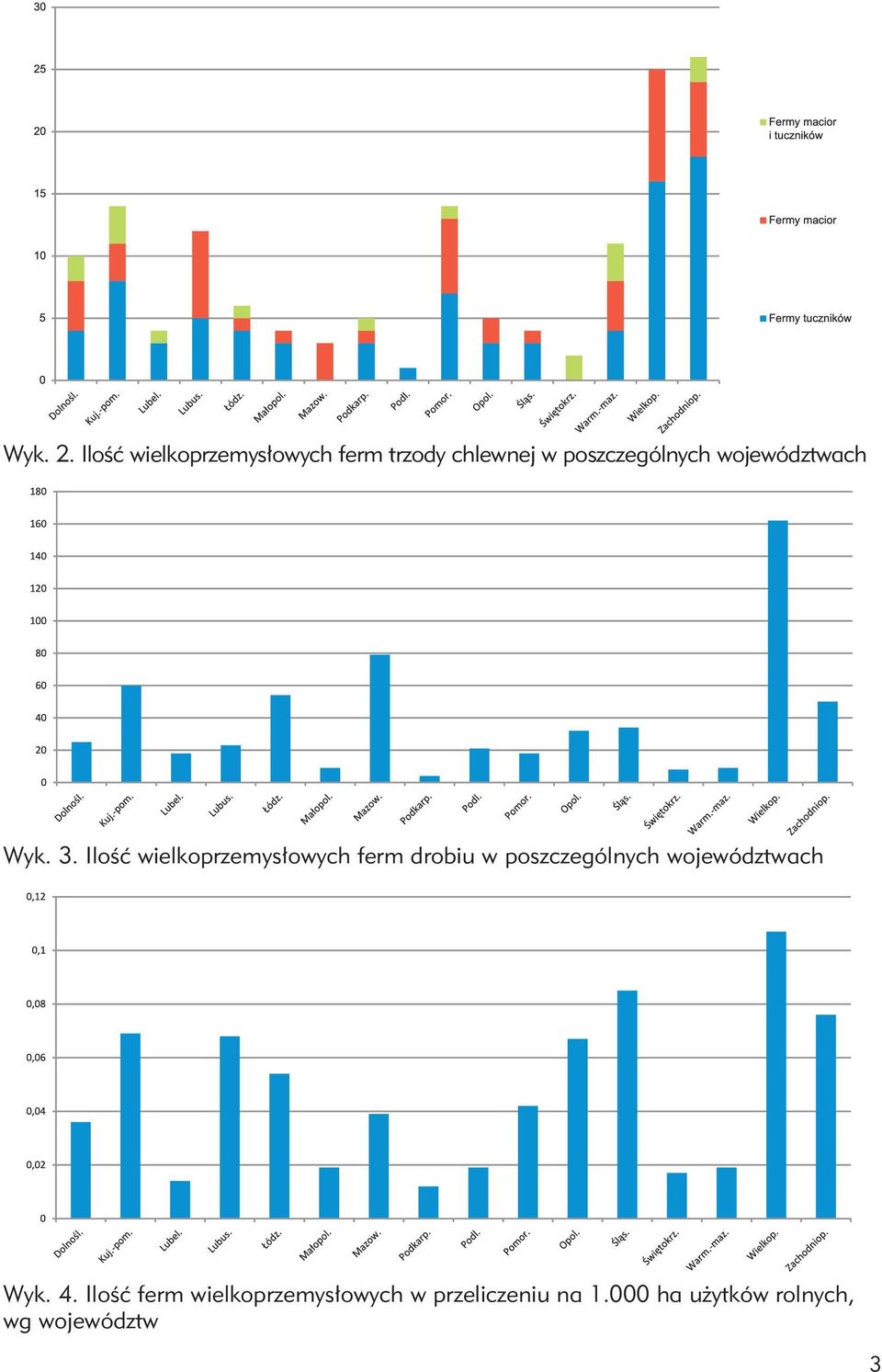 województwach Wyk. 3.