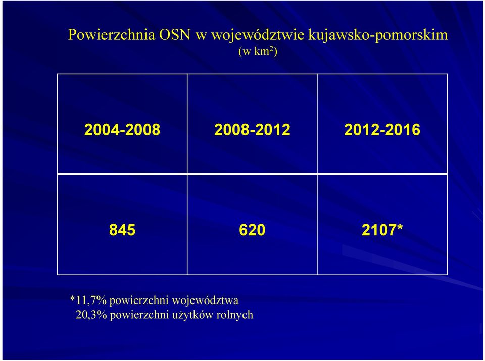 2008-2012 2012-2016 845 620 2107* *11,7%