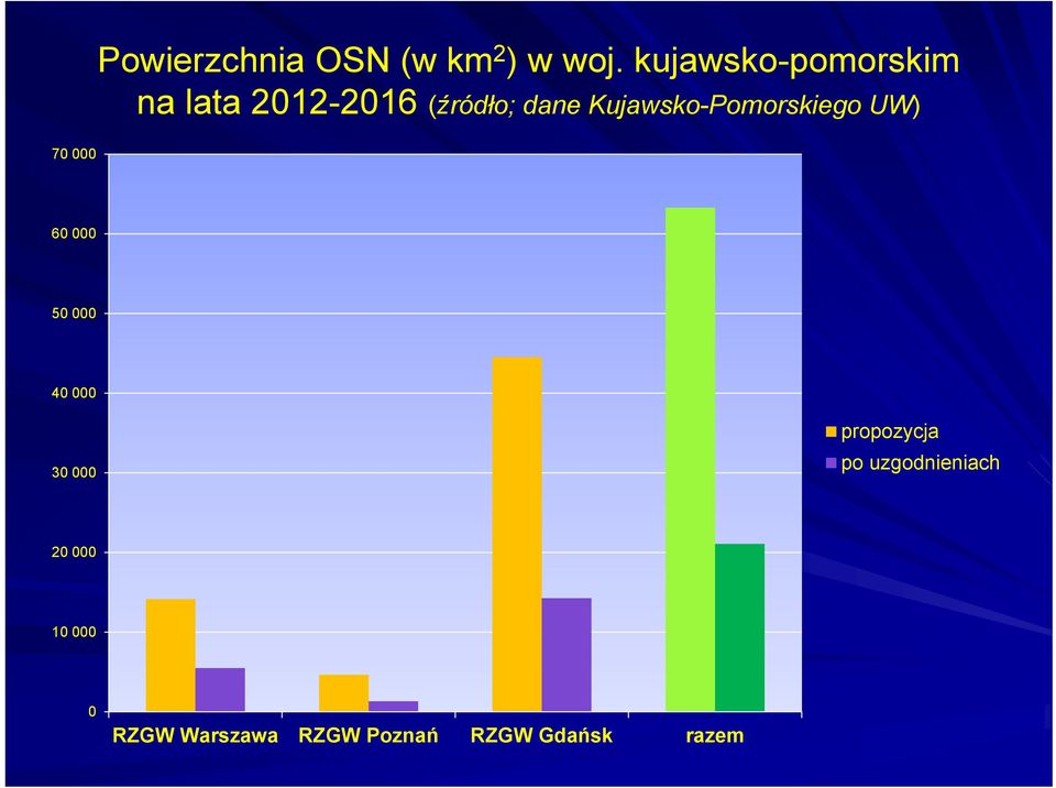 Kujawsko-Pomorskiego UW) 70 000 60 000 50 000 40 000 30