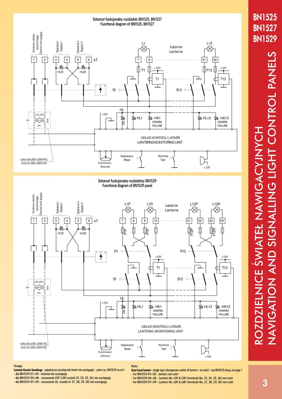 Functional diagram of BN1525, BN1527 x1 1 0 2 x1 +12V ŚŚciemniacz Dimmer 1 0 2 Ściemniacz Dimmer S1 HL ON Kasowanie Reset L1 7 8 F1 Schemat funkcjonalny rozdzielnicy BN1529 Functional diagram of