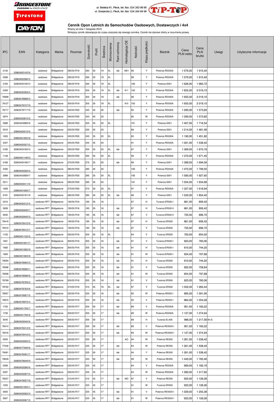 655,00 2 019,10 3286340235914 78898 osobowe Bridgestone 305/30 R19 305 30 19 tak 98 Y Potenza RE050A 1 655,00 2 019,10 3286347889813 79127 osobowe Bridgestone 305/30 R19 305 30 19 XL N-0 102 Y
