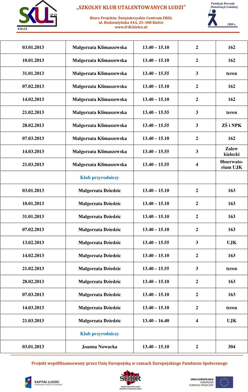 03.2013 Małgorzata Klimaszewska 13.40 15.55 4 Zalew kielecki 0bserwatorium UJK Klub przyrodniczy 03.01.2013 Małgorzata Dziedzic 163 10.01.2013 Małgorzata Dziedzic 163 31.01.2013 Małgorzata Dziedzic 163 07.