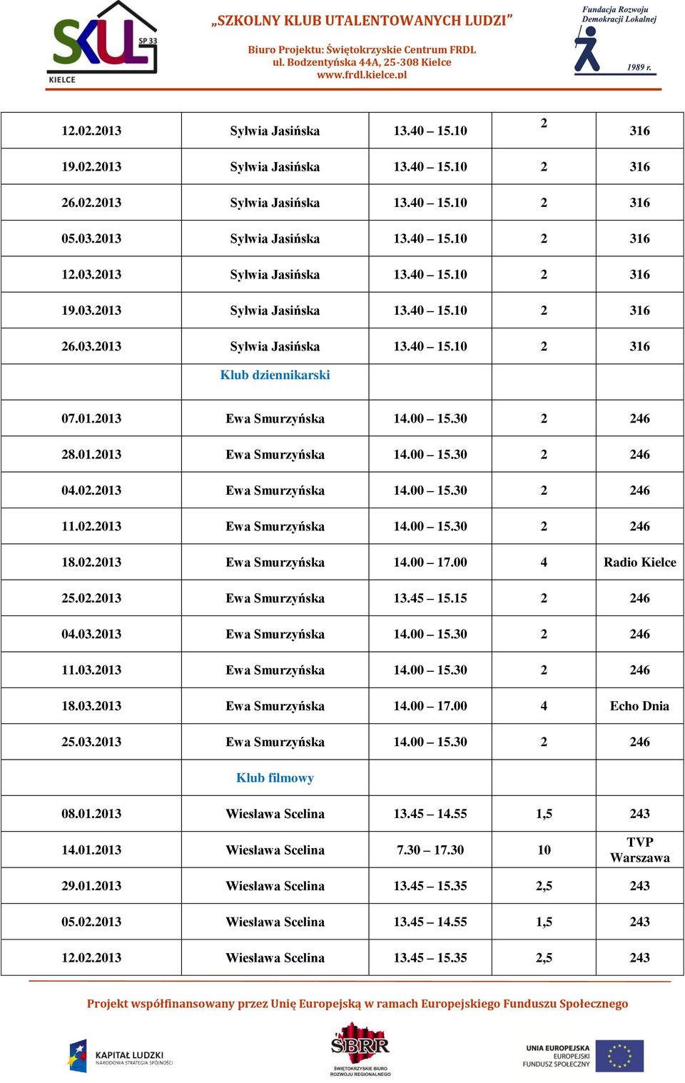 00 4 Radio Kielce 25.02.2013 Ewa Smurzyńska 13.45 15.15 2 246 04.03.2013 Ewa Smurzyńska 14.00 15.30 2 246 11.03.2013 Ewa Smurzyńska 14.00 15.30 2 246 18.03.2013 Ewa Smurzyńska 14.00 17.