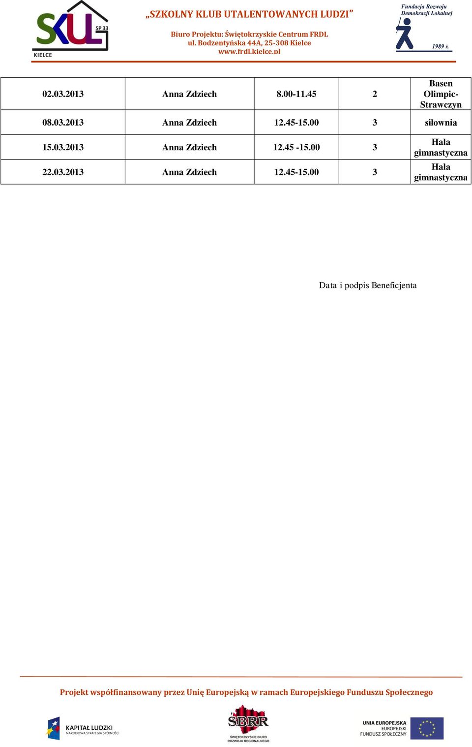 45-15.00 3 22.03.2013 Anna Zdziech 12.45-15.00 3 Data i podpis Beneficjenta