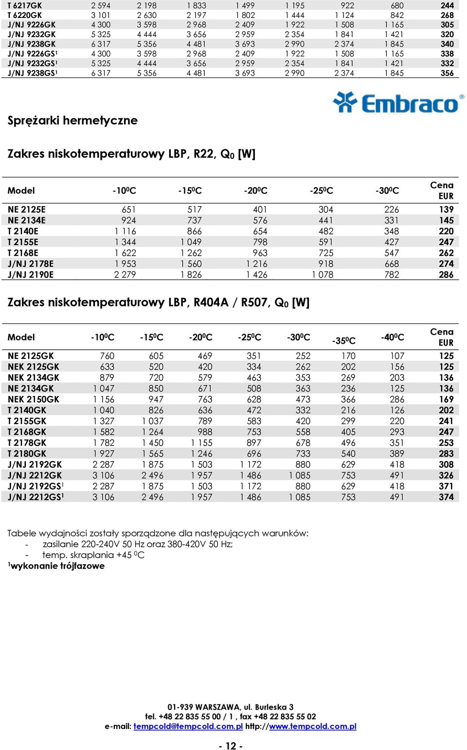 J/NJ 9238GS 1 6 317 5 356 4 481 3 693 2 990 2 374 1 845 356 Sprężarki hermetyczne Zakres niskotemperaturowy LBP, R22, Q 0 [W] -10 0 C -15 0 C -20 0 C -25 0 C -30 0 C NE 2125E 651 517 401 304 226 139