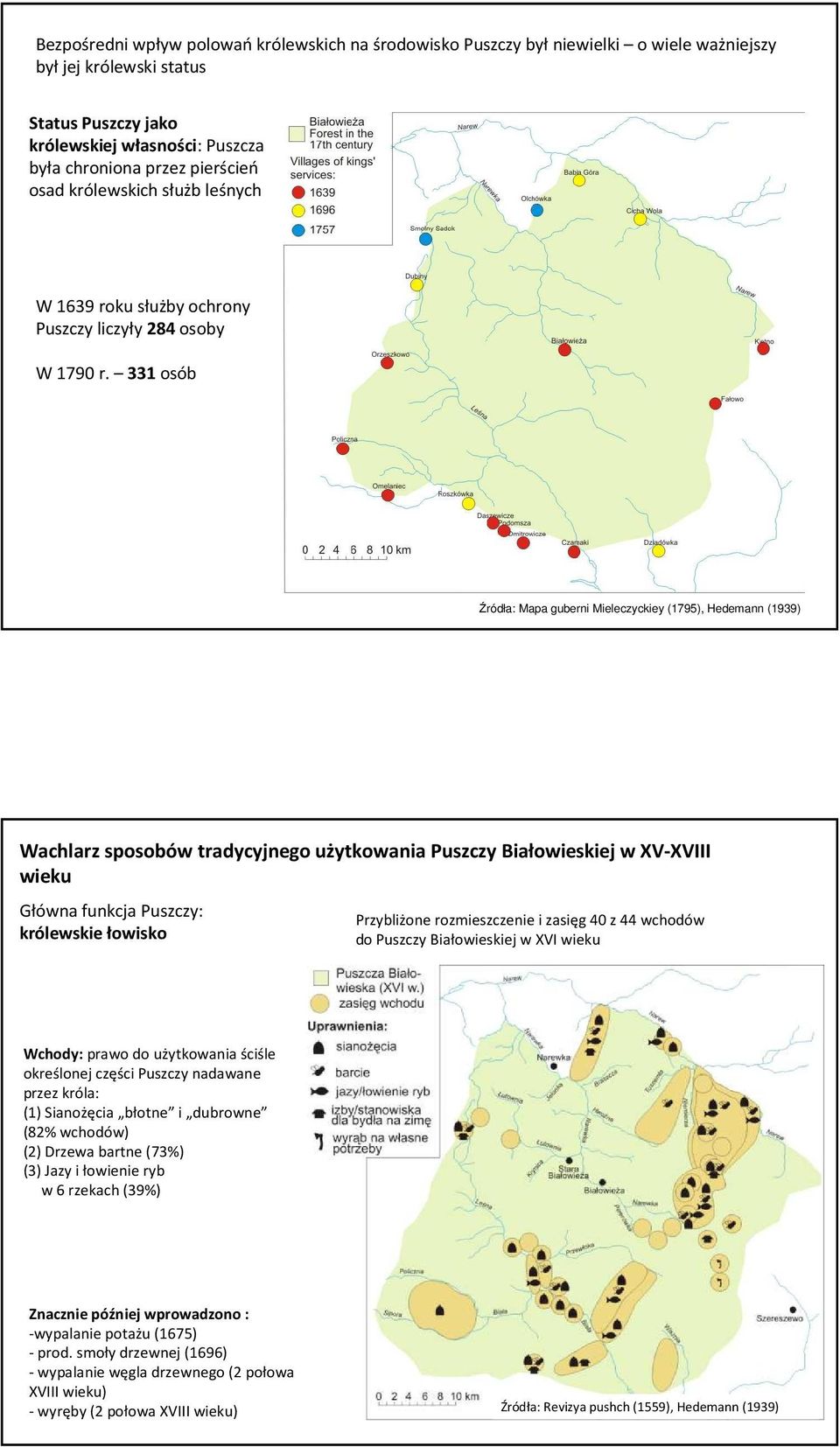 331 osób Źródła: Mapa guberni Mieleczyckiey (1795), Hedemann (1939) Wachlarz sposobów tradycyjnego użytkowania Puszczy Białowieskiej w XV-XVIII wieku Główna funkcja Puszczy: królewskie łowisko