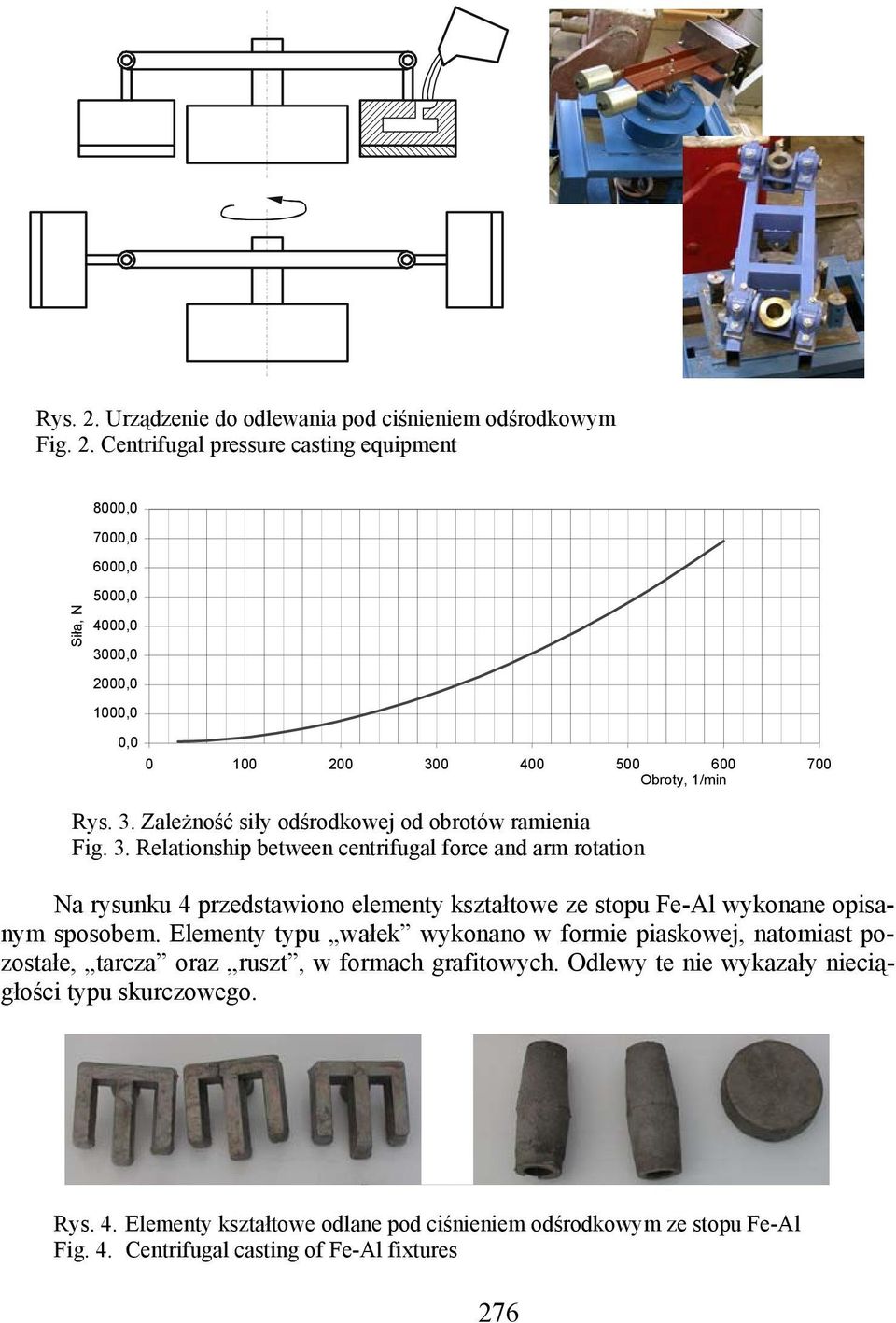 Relationship between centrifugal force and arm rotation Na rysunku 4 przedstawiono elementy kształtowe ze stopu Fe-Al wykonane opisanym sposobem.