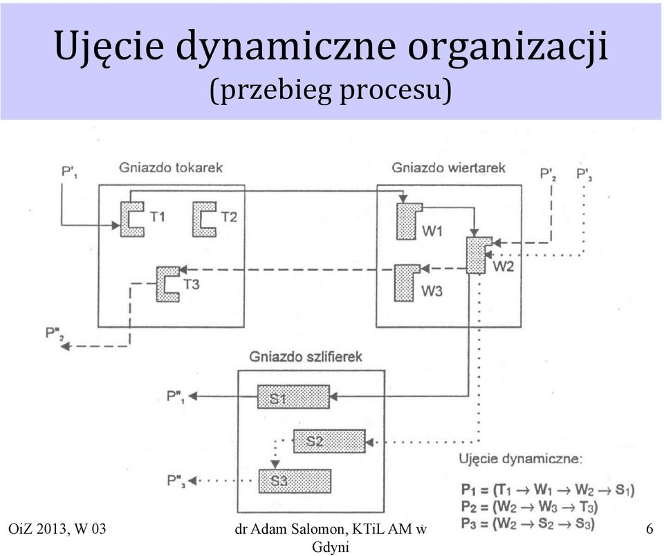 organizacji