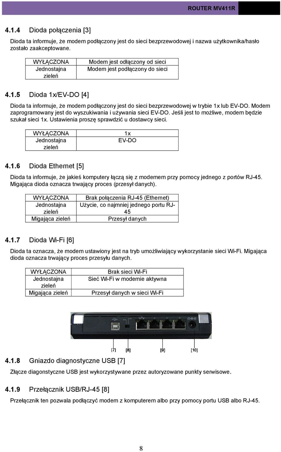 5 Dioda 1x/EV-DO [4] Dioda ta informuje, że modem podłączony jest do sieci bezprzewodowej w trybie 1x lub EV-DO. Modem zaprogramowany jest do wyszukiwania i używania sieci EV-DO.