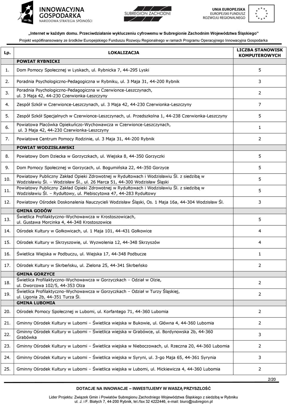 3 Maja 42, 44-230 Czerwionka-Leszczyny 7 5. Zespół Szkół Specjalnych w Czerwionce-Leszczynach, ul. Przedszkolna 1, 44-238 Czerwionka-Leszczyny 5 6.