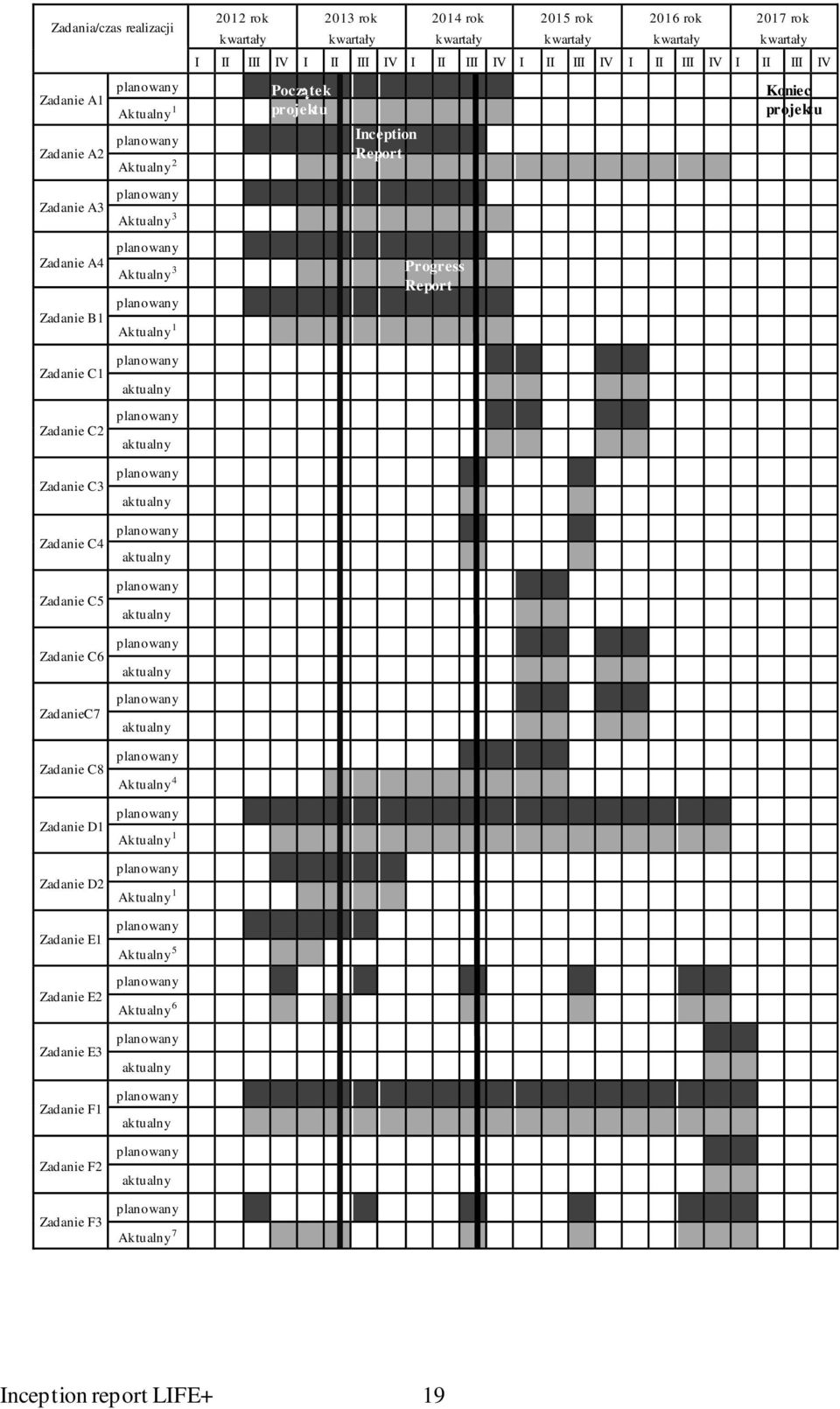 Report Koniec projektu Zadanie C1 Zadanie C2 Zadanie C3 Zadanie C4 Zadanie C5 Zadanie C6 ZadanieC7 Zadanie C8 Zadanie D1 Zadanie D2 Zadanie E1 Zadanie E2 Zadanie E3 Zadanie F1 Zadanie