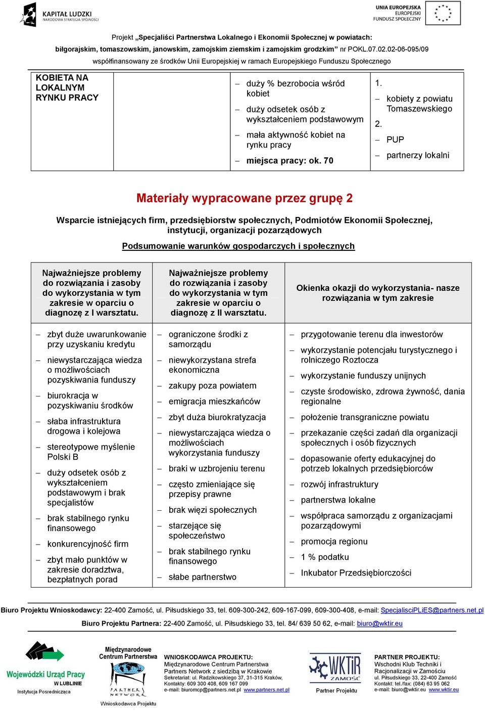 organizacji pozarządowych Podsumowanie warunków gospodarczych i społecznych do rozwiązania i zasoby do wykorzystania w tym zakresie w oparciu o diagnozę z I warsztatu.