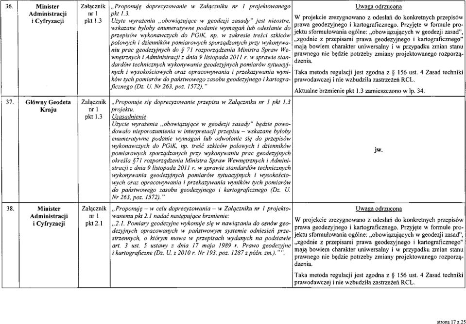 Przyjęte w formule projektu sformułowania ogólne: obowiązujących w geodezji zasad", zgodnie z przepisami prawa geodezyjnego i kartograficznego" mają bowiem charakter uniwersalny i w przypadku zmian