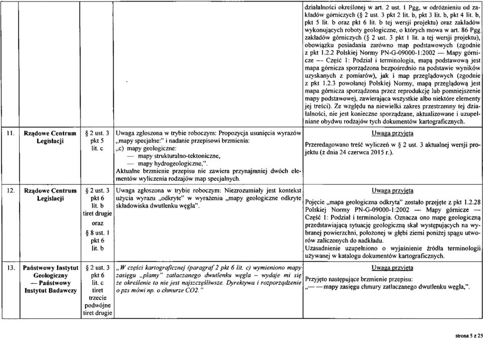 Aktualne brzmienie przepisu nie zawiera przynajmniej dwóch elementów wyliczenia rodzajów map specjalnych. działalności określonej w art. 2 ust. 1 Pgg, w odróżnieniu od zakładów górniczych ( 2 ust.