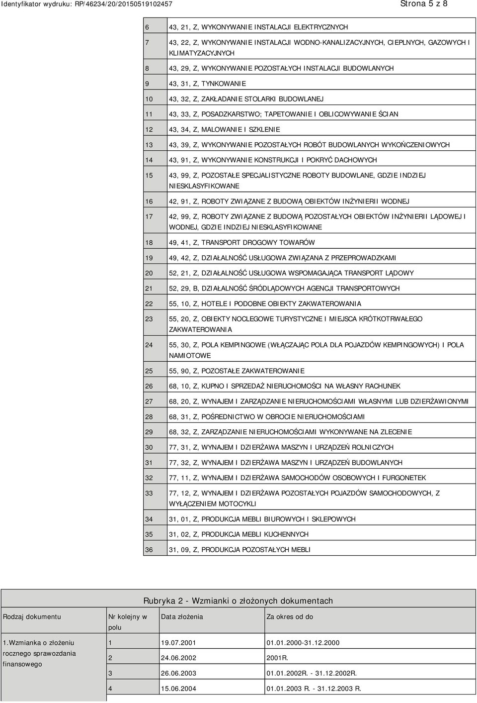 ROBÓT BUDOWLANYCH WYKOŃCZENIOWYCH 14 43, 91, Z, WYKONYWA KONSTRUKCJI I POKRYĆ DACHOWYCH 15 43, 99, Z, POZOSTAŁE SPECJALISTYCZNE ROBOTY BUDOWLANE, GDZIE INDZIEJ SKLASYFIKOWANE 16 42, 91, Z, ROBOTY