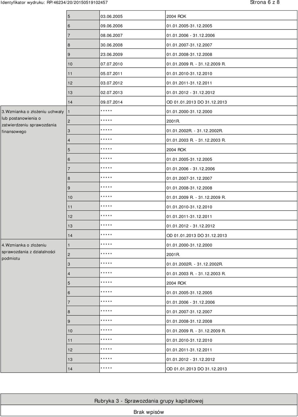 Wzmianka o złożeniu uchwały lub postanowienia o zatwierdzeniu sprawozdania finansowego 1 ***** 01.01.2000-31.12.2000 2 ***** 2001R. 3 ***** 01.01.2002R. - 31.12.2002R. 4 ***** 01.01.2003 R.