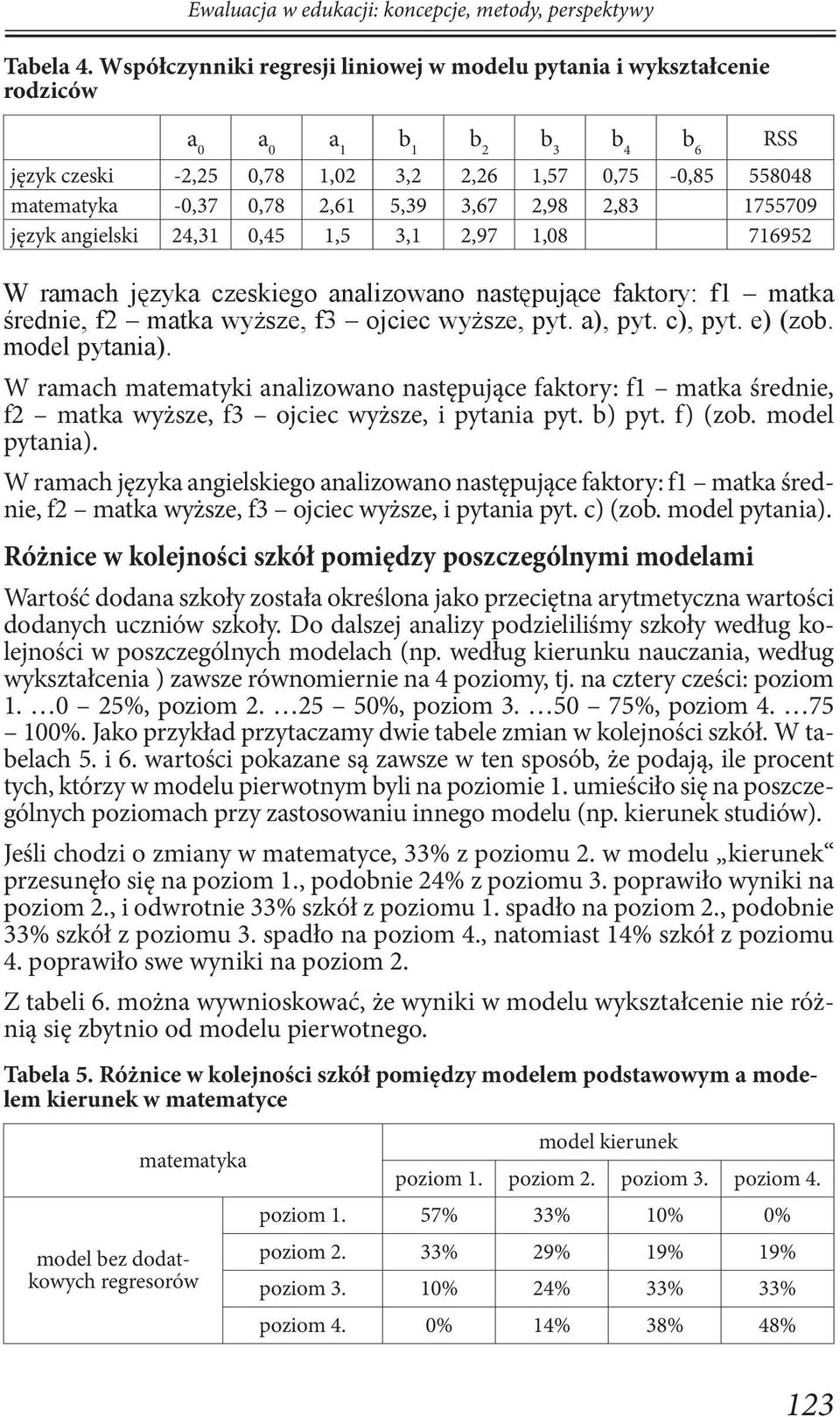 5,39 3,67 2,98 2,83 1755709 język angielski 24,31 0,45 1,5 3,1 2,97 1,08 716952 W ramach języka czeskiego analizowano następujące faktory: f1 matka średnie, f2 matka wyższe, f3 ojciec wyższe, pyt.