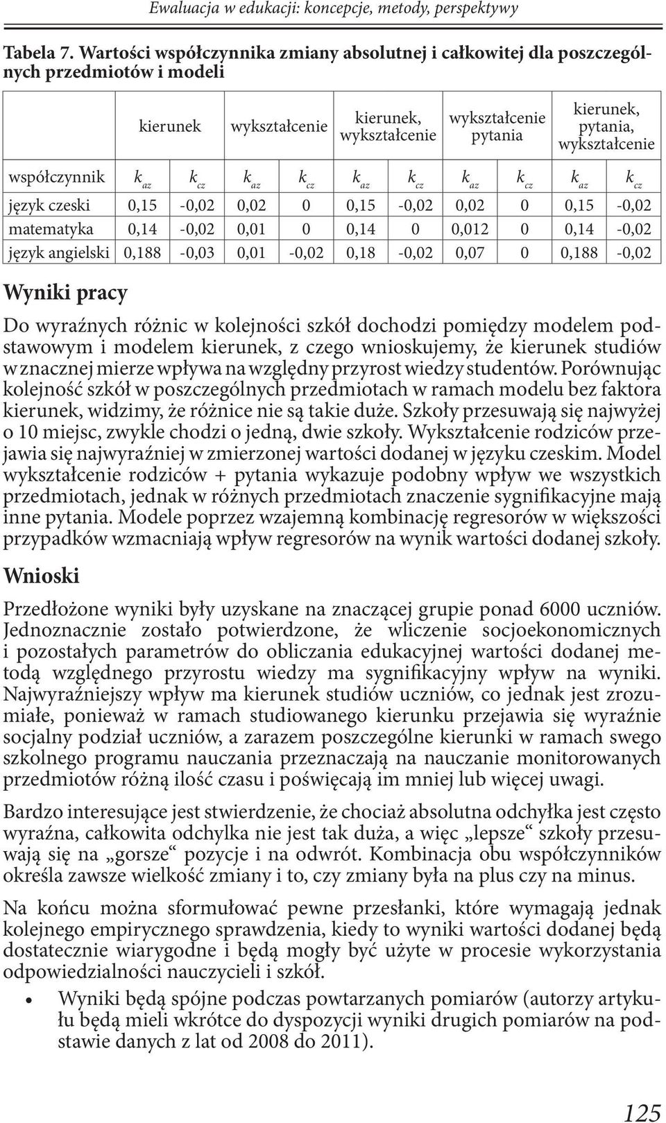 współczynnik k az k cz k az k cz k az k cz k az k cz k az k cz język czeski 0,15-0,02 0,02 0 0,15-0,02 0,02 0 0,15-0,02 matematyka 0,14-0,02 0,01 0 0,14 0 0,012 0 0,14-0,02 język angielski 0,188-0,03