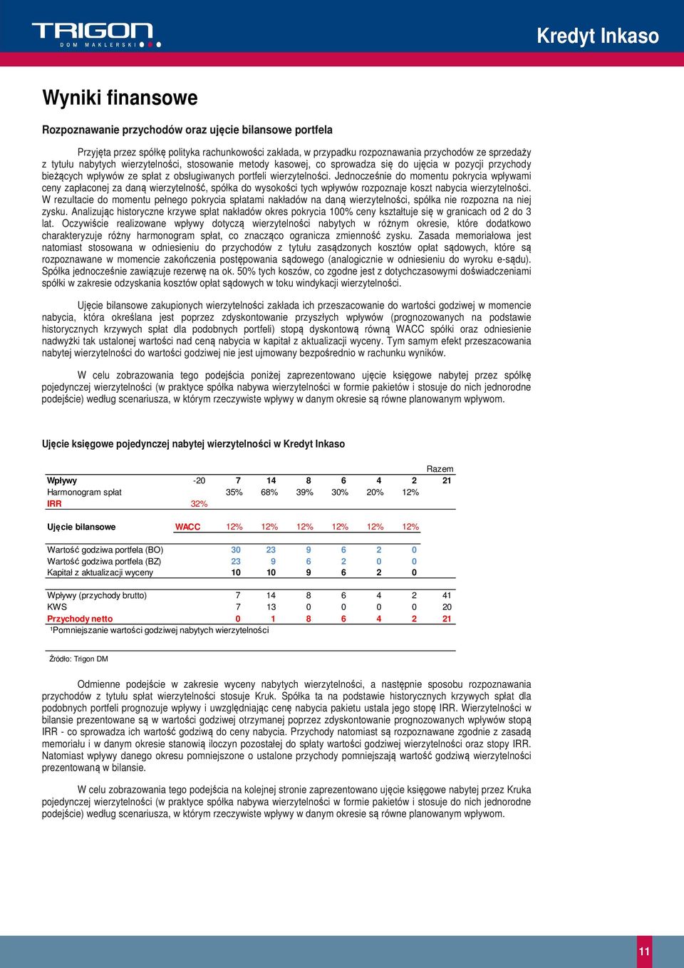 Jednocześnie do momentu pokrycia wpływami ceny zapłaconej za daną wierzytelność, spółka do wysokości tych wpływów rozpoznaje koszt nabycia wierzytelności.