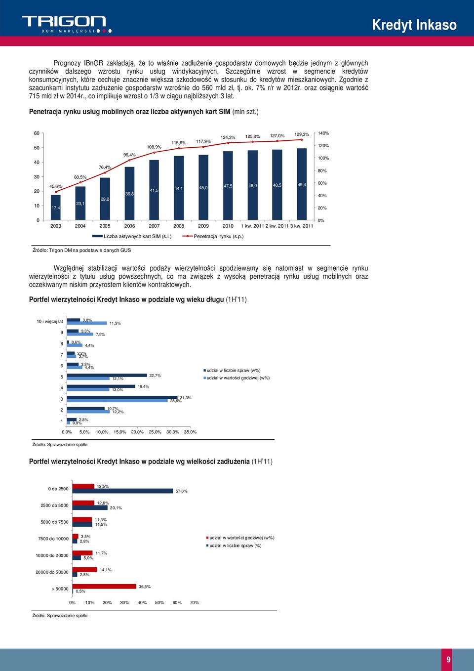 Zgodnie z szacunkami instytutu zadłużenie gospodarstw wzrośnie do 56 mld zł, tj. ok. 7% r/r w 212r. oraz osiągnie wartość 715 mld zł w 214r., co implikuje wzrost o 1/3 w ciągu najbliższych 3 lat.