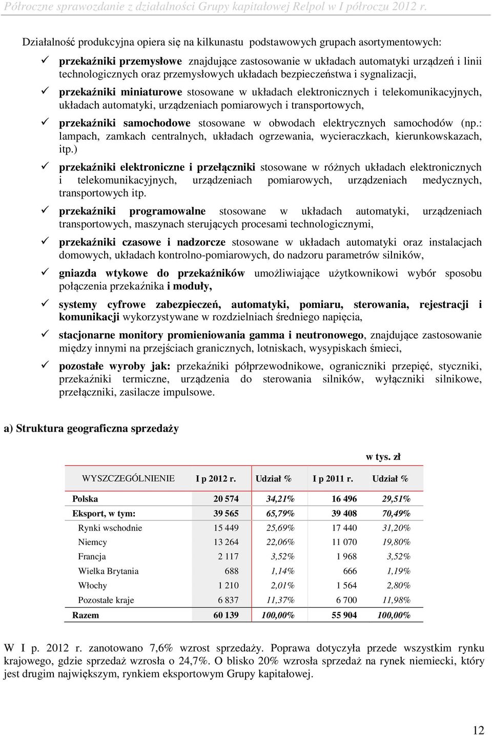 transportowych, przekaźniki samochodowe stosowane w obwodach elektrycznych samochodów (np.: lampach, zamkach centralnych, układach ogrzewania, wycieraczkach, kierunkowskazach, itp.