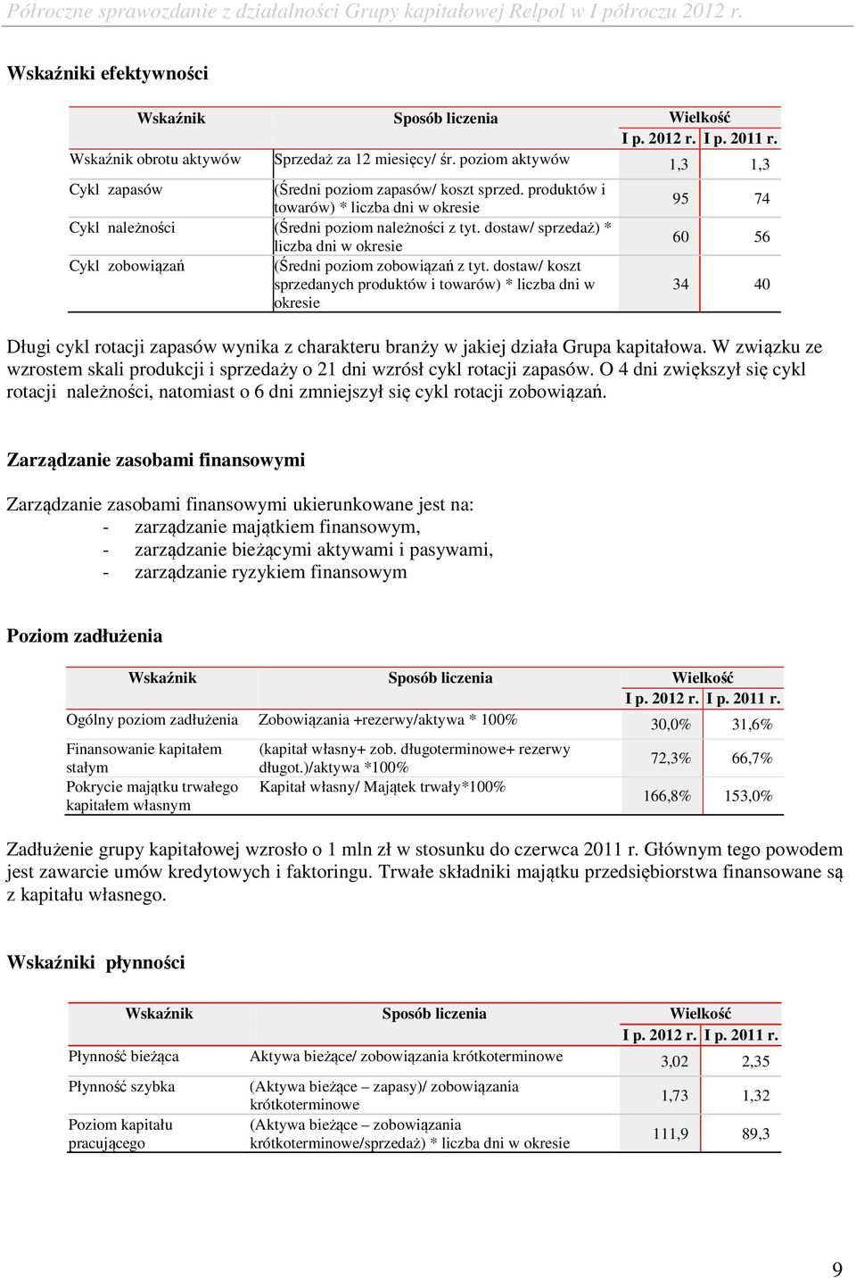 dostaw/ sprzedaż) * liczba dni w okresie Cykl zobowiązań (Średni poziom zobowiązań z tyt.