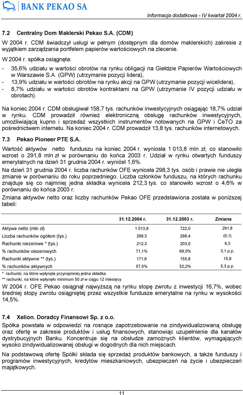 (GPW) (utrzymanie pozycji lidera), - 13,9% udziału w wartości obrotów na rynku akcji na GPW (utrzymanie pozycji wicelidera), - 8,7% udziału w wartości obrotów kontraktami na GPW (utrzymanie IV