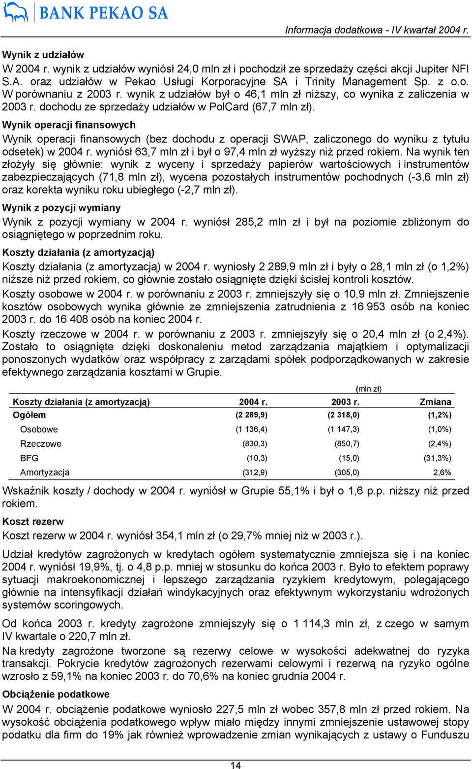 Wynik operacji finansowych Wynik operacji finansowych (bez dochodu z operacji SWAP, zaliczonego do wyniku z tytułu odsetek) w 2004 r. wyniósł 63,7 mln zł i był o 97,4 mln zł wyższy niż przed rokiem.