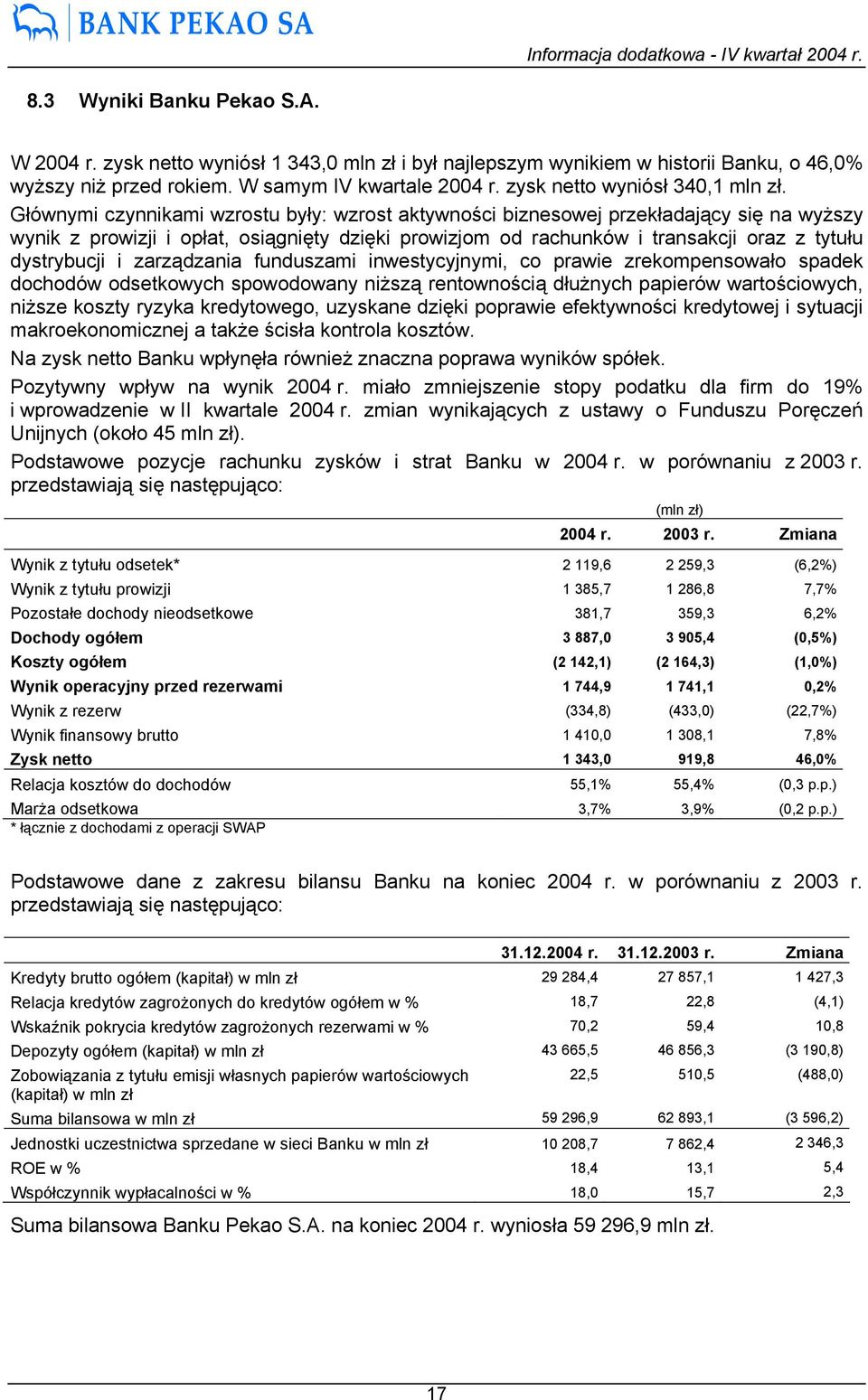 Głównymi czynnikami wzrostu były: wzrost aktywności biznesowej przekładający się na wyższy wynik z prowizji i opłat, osiągnięty dzięki prowizjom od rachunków i transakcji oraz z tytułu dystrybucji i