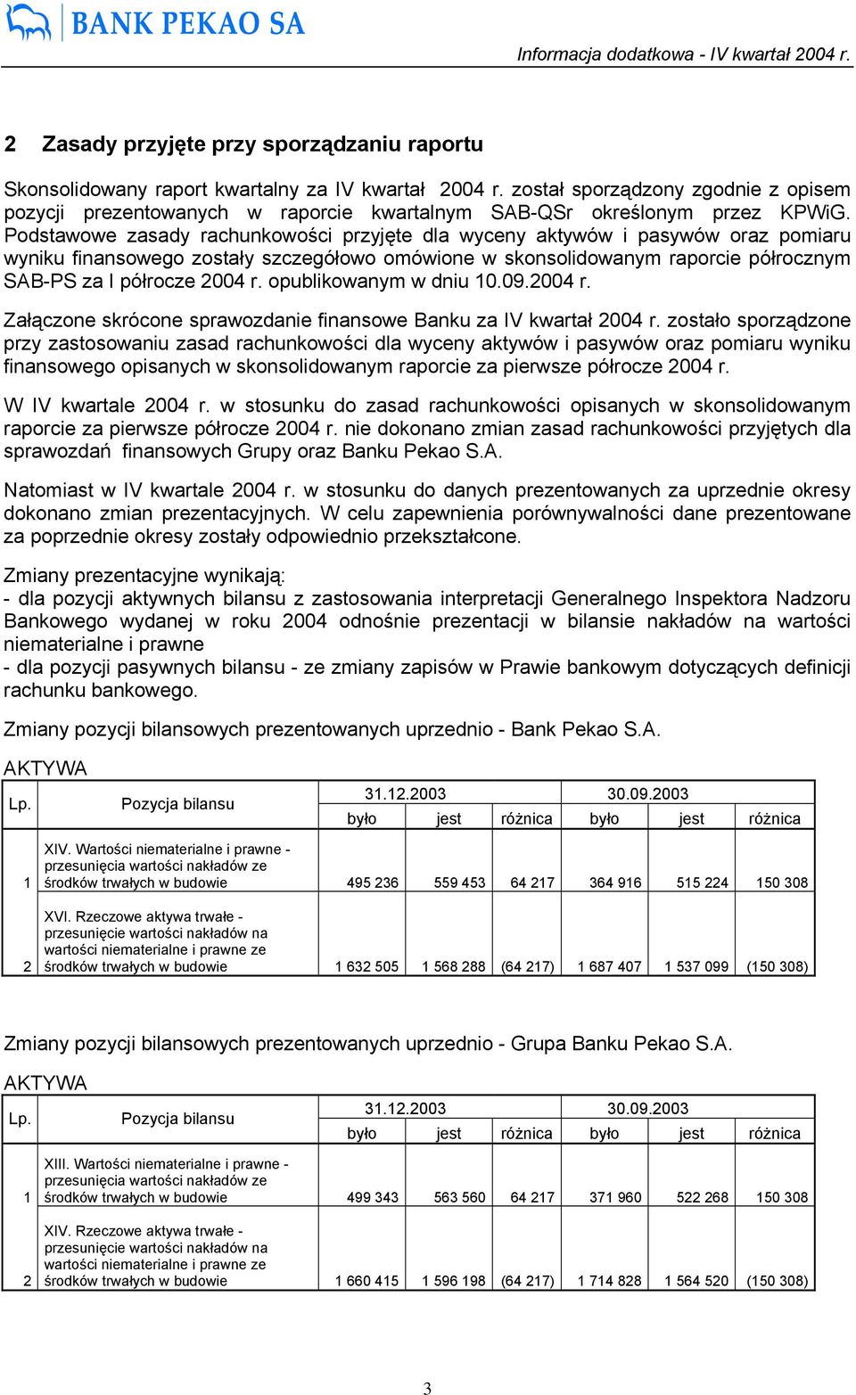 Podstawowe zasady rachunkowości przyjęte dla wyceny aktywów i pasywów oraz pomiaru wyniku finansowego zostały szczegółowo omówione w skonsolidowanym raporcie półrocznym SAB-PS za I półrocze 2004 r.