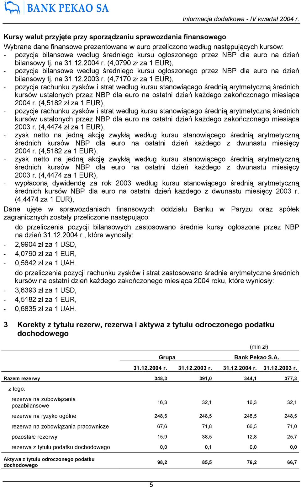 (4,7170 zł za 1 EUR), - pozycje rachunku zysków i strat według kursu stanowiącego średnią arytmetyczną średnich kursów ustalonych przez NBP dla euro na ostatni dzień każdego zakończonego miesiąca