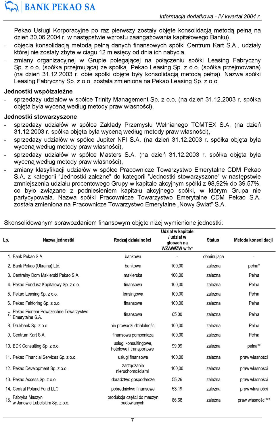 , udziały której nie zostały zbyte w ciągu 12 miesięcy od dnia ich nabycia, - zmiany organizacyjnej w Grupie polegającej na połączeniu spółki Leasing Fabryczny Sp. z o.o. (spółka przejmująca) ze spółką Leasing Sp.