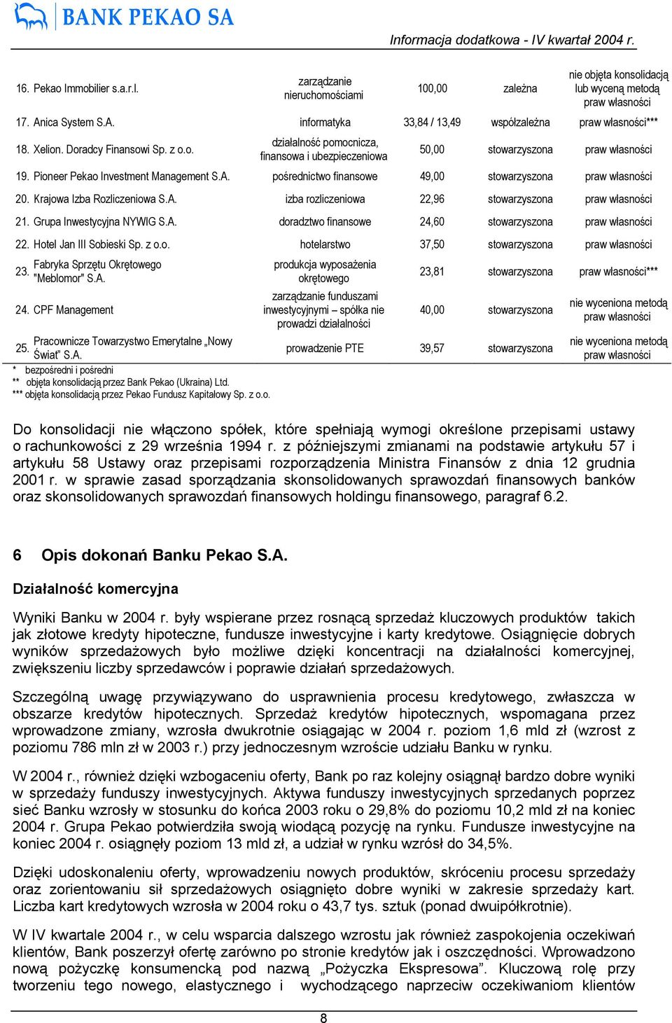 Pioneer Investment Management S.A. pośrednictwo finansowe 49,00 stowarzyszona praw własności 20. Krajowa Izba Rozliczeniowa S.A. izba rozliczeniowa 22,96 stowarzyszona praw własności 21.