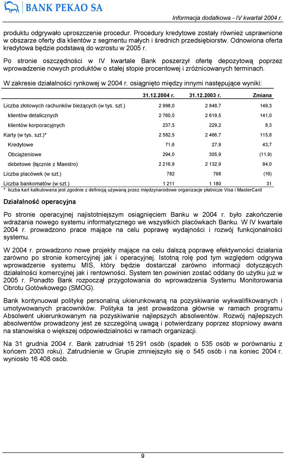 Po stronie oszczędności w IV kwartale Bank poszerzył ofertę depozytową poprzez wprowadzenie nowych produktów o stałej stopie procentowej i zróżnicowanych terminach.