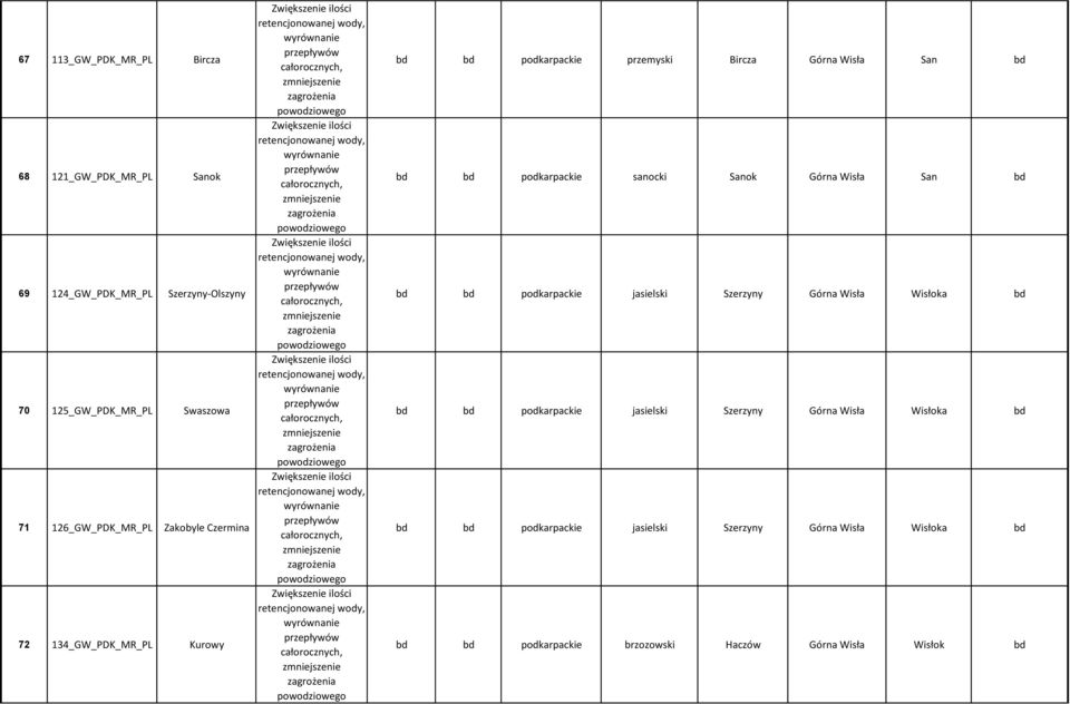 podkarpackie sanocki Sanok Górna Wisła San bd bd bd podkarpackie jasielski Szerzyny Górna Wisła Wisłoka bd bd bd podkarpackie