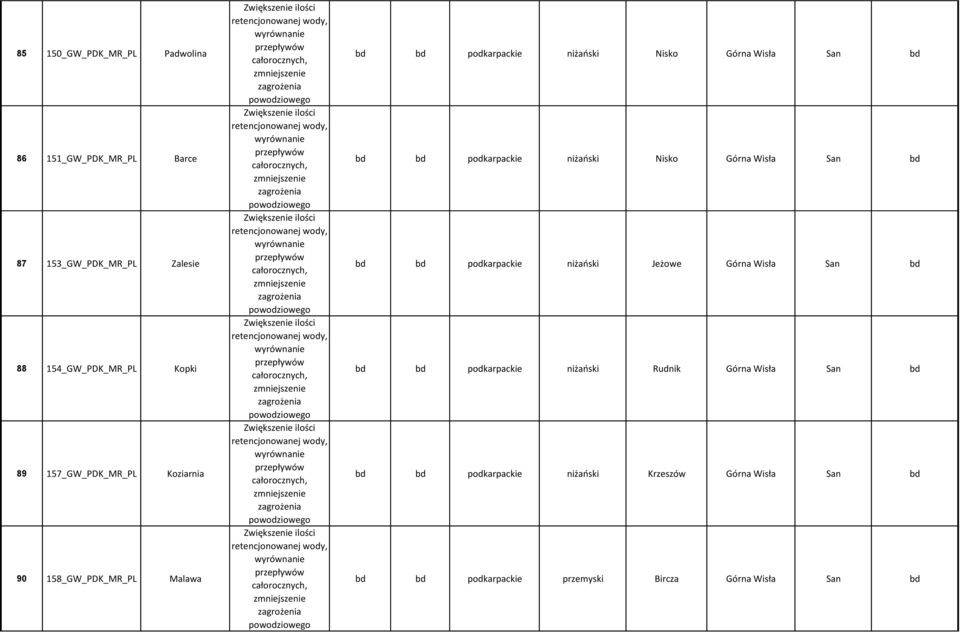podkarpackie niżański Nisko Górna Wisła San bd bd bd podkarpackie niżański Jeżowe Górna Wisła San bd bd bd podkarpackie