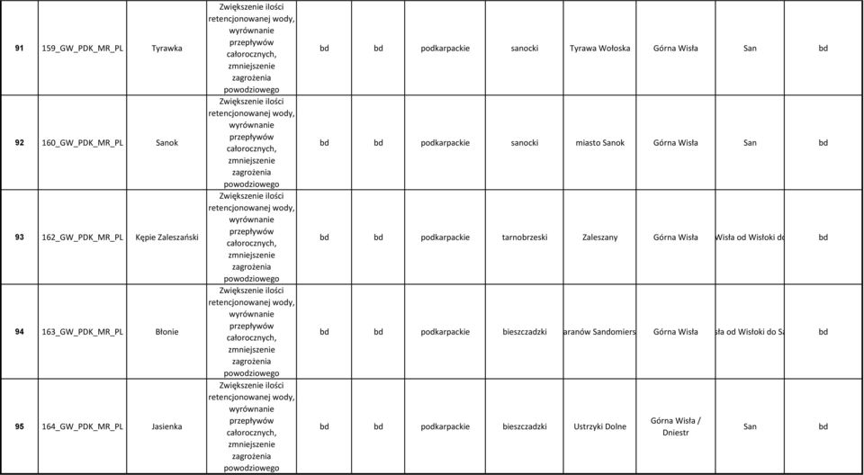 Górna Wisła San bd bd bd podkarpackie tarnobrzeski Zaleszany Górna WisłaSan / Wisła od Wisłoki do Sanu bd bd bd podkarpackie