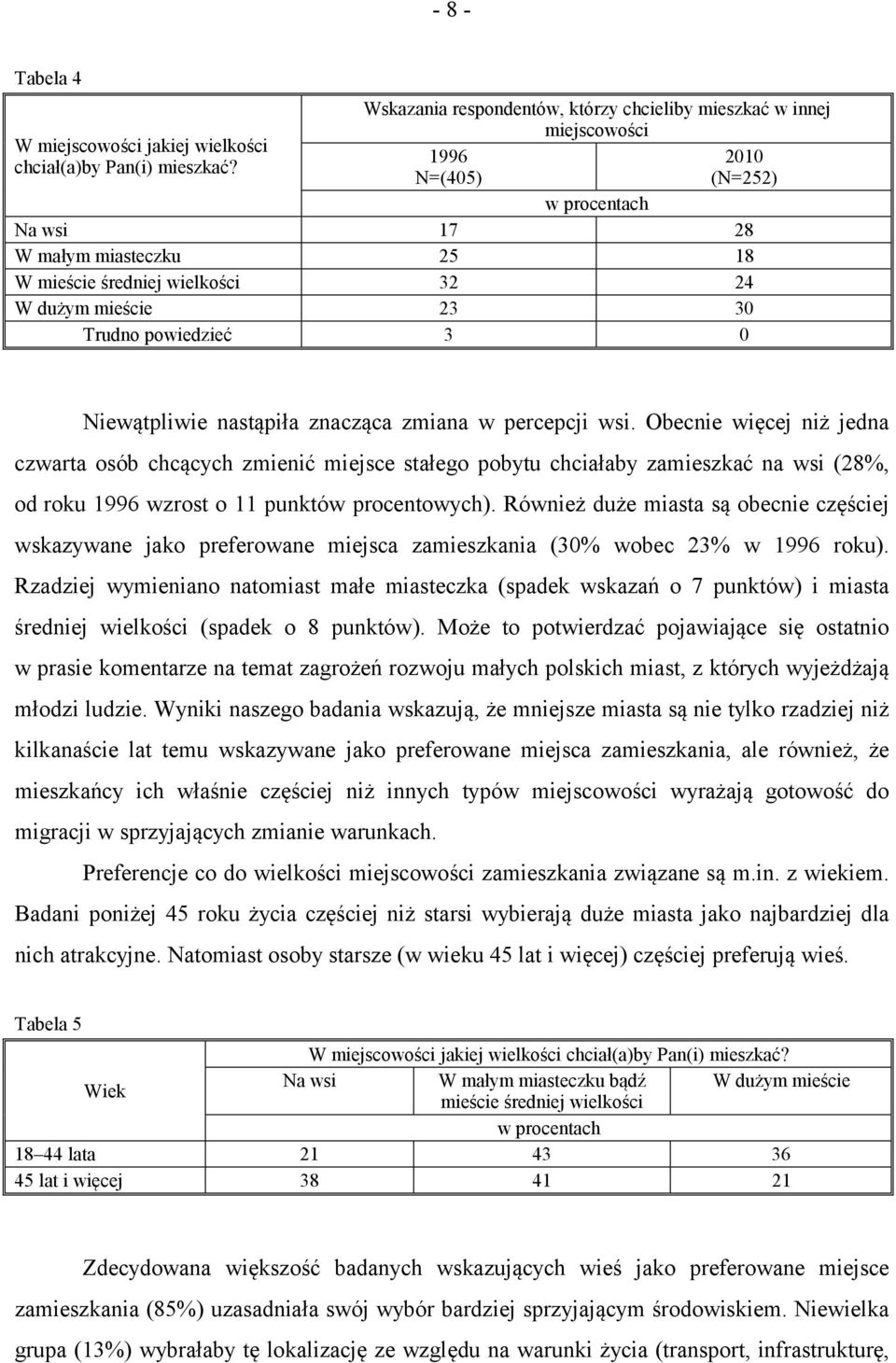 23 30 Trudno powiedzieć 3 0 Niewątpliwie nastąpiła znacząca zmiana w percepcji wsi.