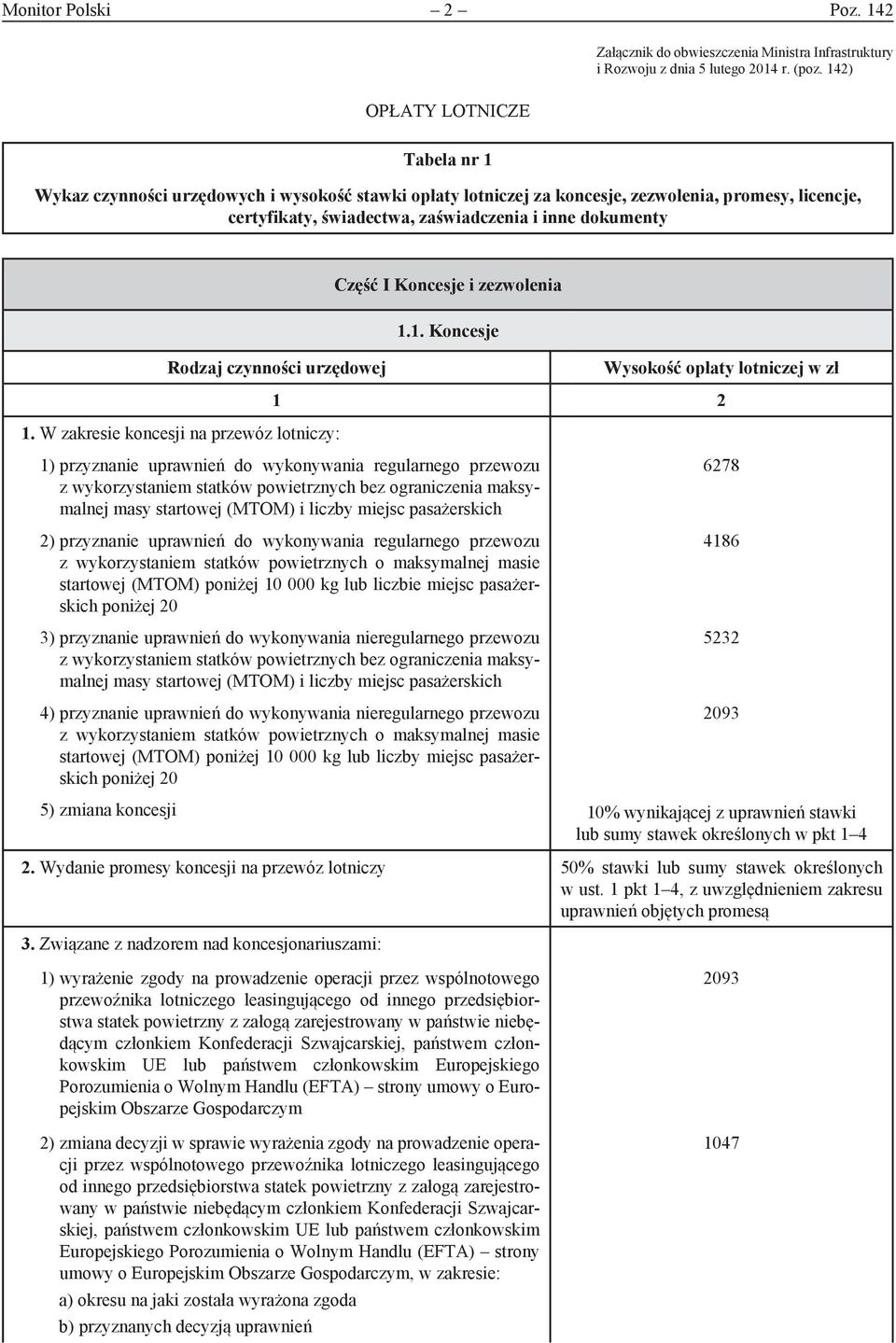 Część I Koncesje i zezwolenia 1.1. Koncesje 1.