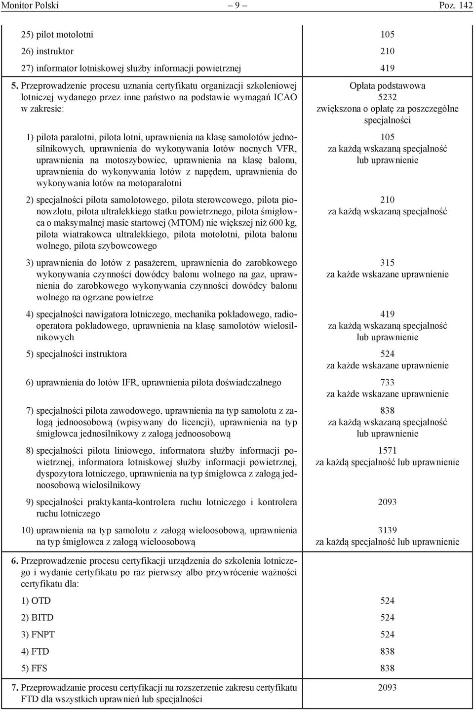 klasę samolotów jednosilnikowych, uprawnienia do wykonywania lotów nocnych VFR, uprawnienia na motoszybowiec, uprawnienia na klasę balonu, uprawnienia do wykonywania lotów z napędem, uprawnienia do