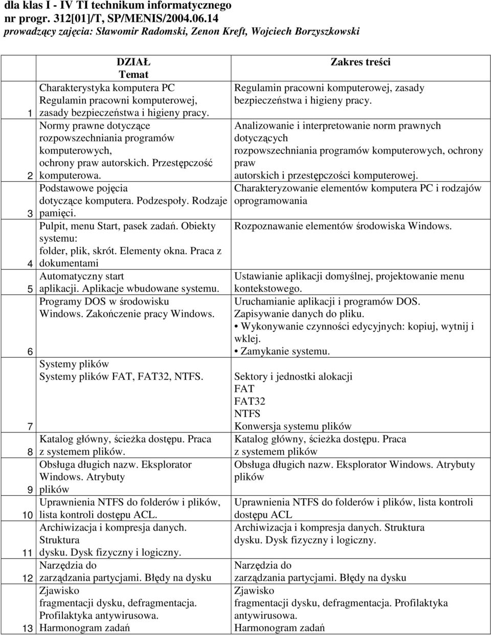 zasady Regulamin pracowni komputerowej, bezpieczeństwa i higieny pracy. zasady bezpieczeństwa i higieny pracy.