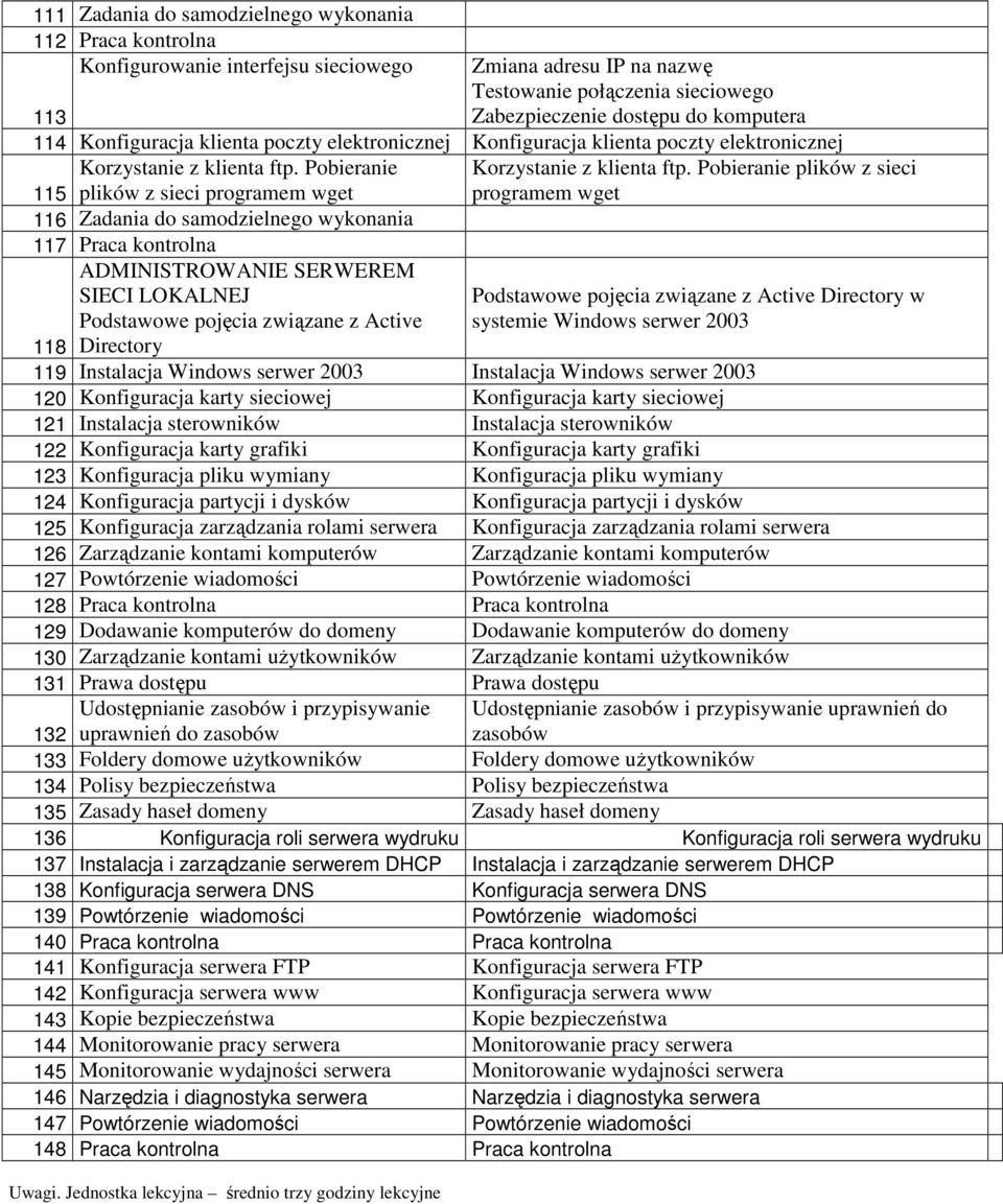 Pobieranie plików z sieci 115 plików z sieci programem wget programem wget 116 Zadania do samodzielnego wykonania 117 Praca kontrolna ADMINISTROWANIE SERWEREM SIECI LOKALNEJ Podstawowe pojęcia